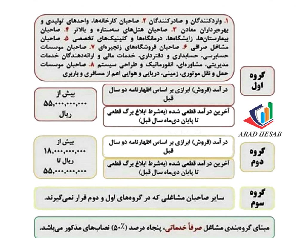 تنظیم اظهارنامه مالیاتی در غرب تهران